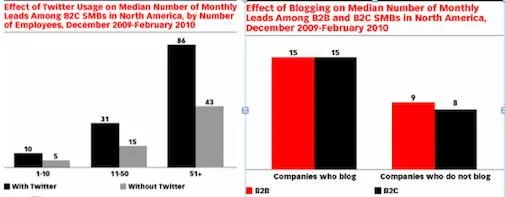 bloggen-en-twitter-steeds-belangrijker-v.jpg
