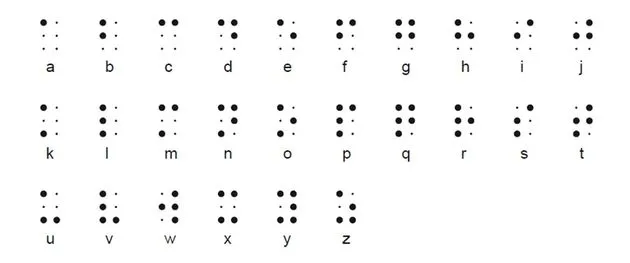 Alfabet in braille.