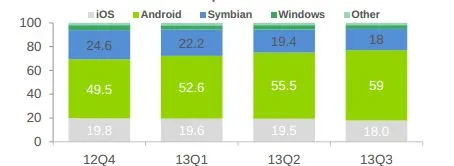 china-os.jpg