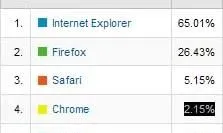 chrome-gebruik-wordt-minder.jpg