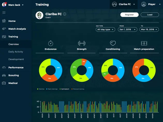 clariba insights
