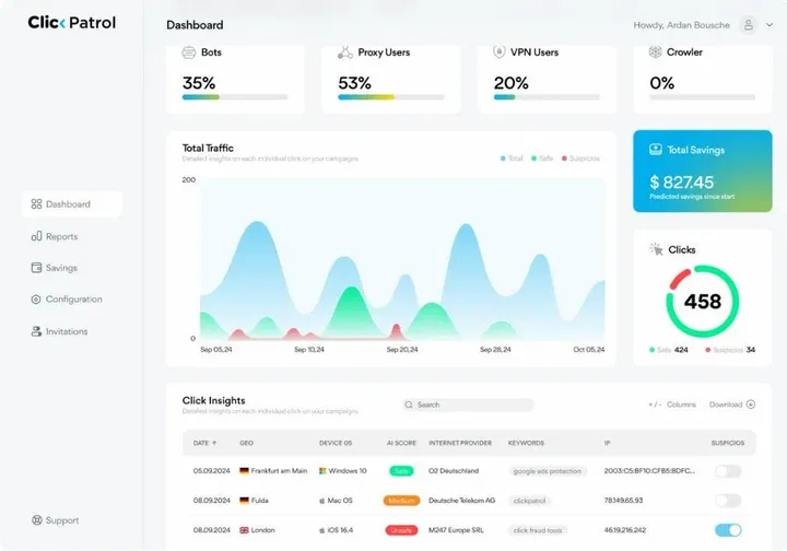 ClickPatrol-Dashboard