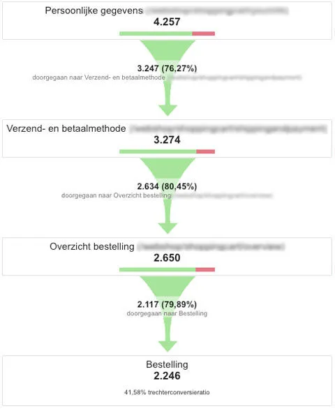 CO-wat-waarom-hoe-2