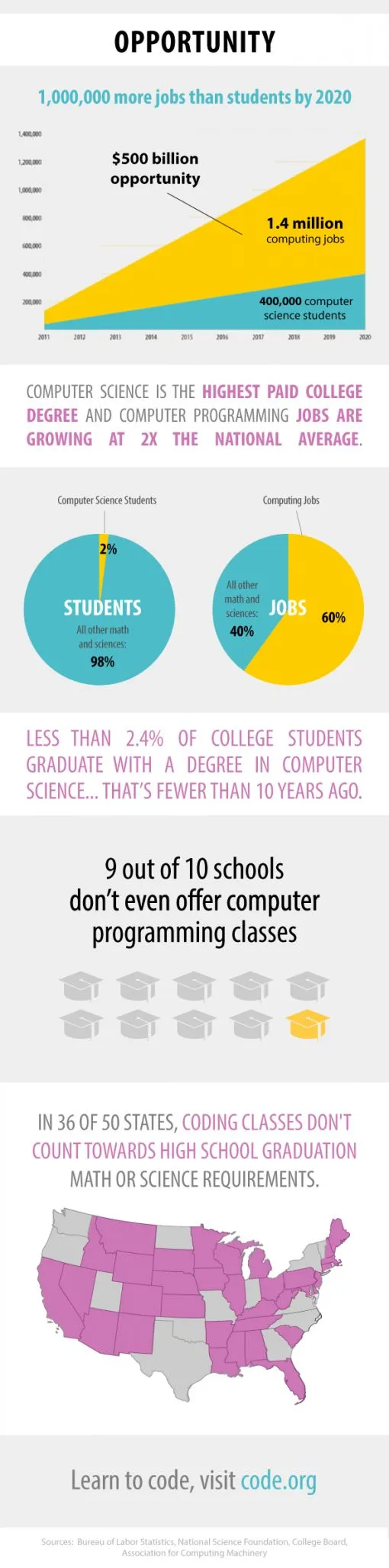 code-infographic.jpg