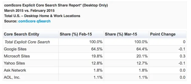 Comscore_cijfers_bing