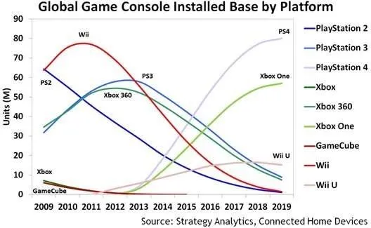 Consoles
