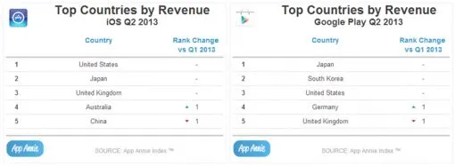 countries-revenue.jpg