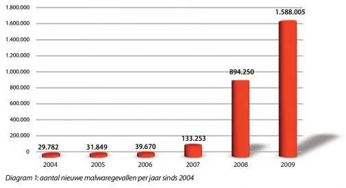 cybercriminelen-waren-vorig-jaar-veel-ac.jpg