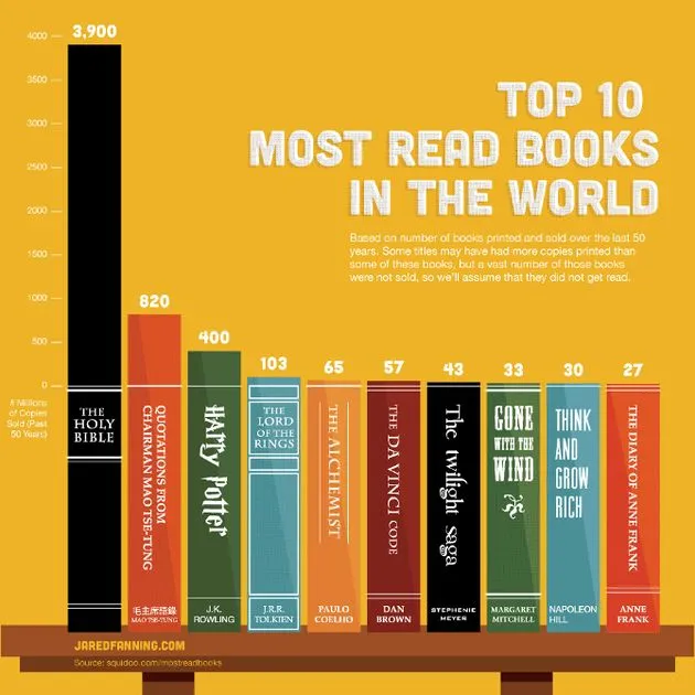 dagboek-van-anne-frank-in-de-top-10-van-.jpg