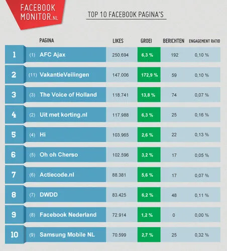 de-100-grootste-nederlandse-facebookpagi.jpg