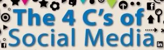 de-4-c-s-van-social-content-conversatie-.jpg