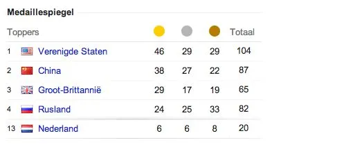 de-economische-impact-van-de-olympische-.jpg