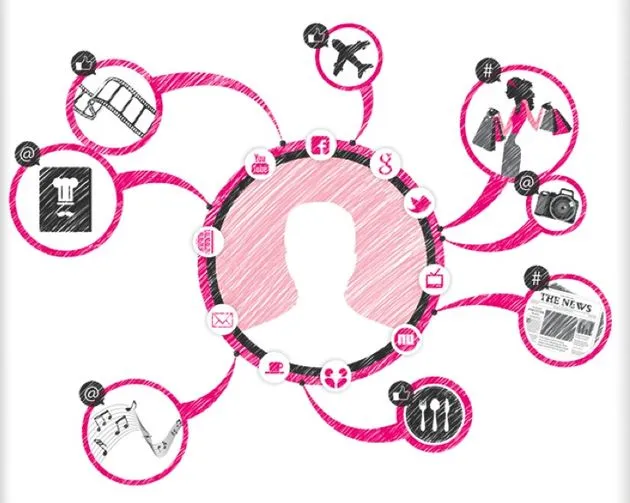 de-learnings-van-contentmarketing-in-30-.jpg