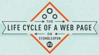 de-levensduur-van-een-webpagina-op-stumb.jpg