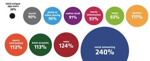 de-opkomst-van-facebook-mobile-infograph.jpg