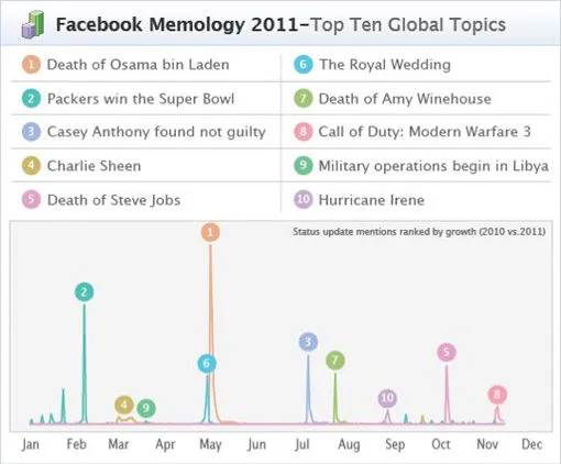 de-populairste-facebook-status-updates-v.jpg