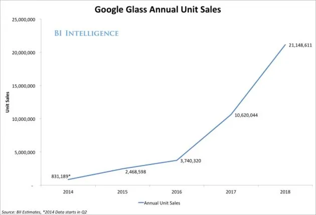 de-toekomst-van-google-glass-volgens-bi-.jpg