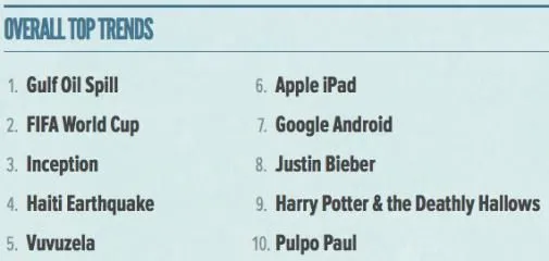 de-twitter-trends-van-2010.jpg