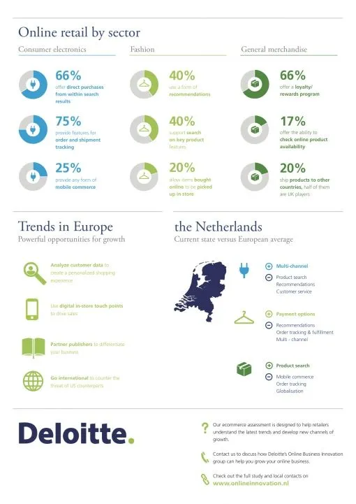 deloitte-infographic-ecommercebenchmarkt-1.jpg
