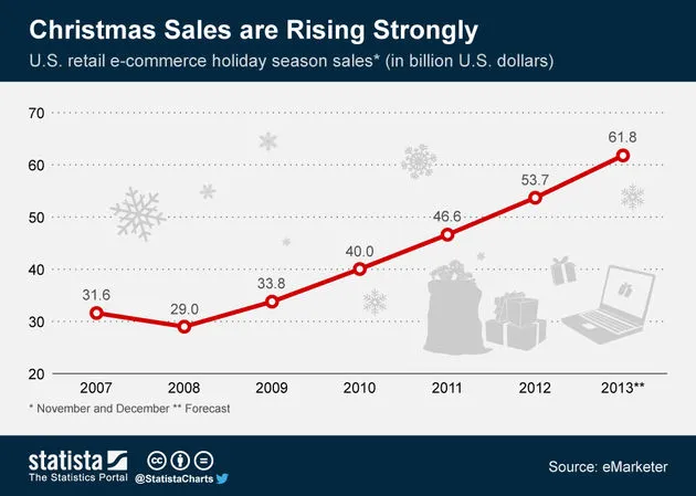 e-commerce-rond-de-kerstdagen.jpg
