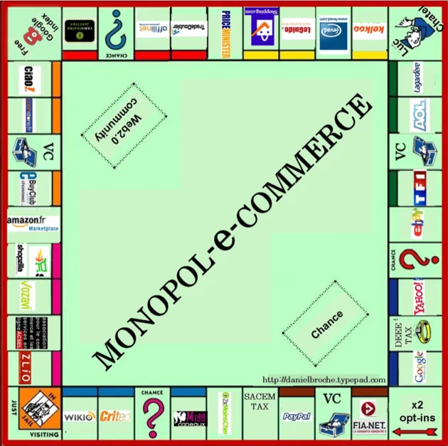 ecommerce monopoly