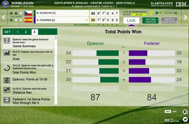 eem-verbeterde-wimbledon-ervaring-met-ni.jpg