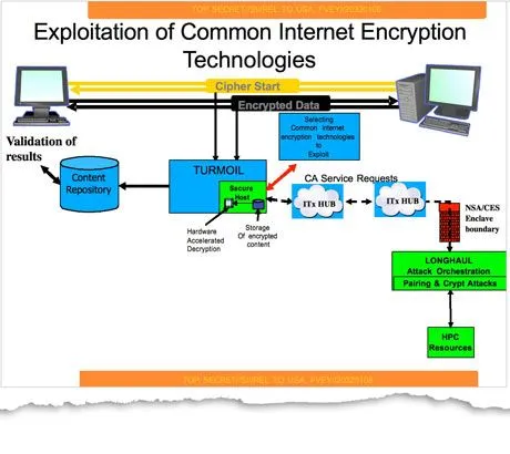 encrypty-manipulatie-nsa.jpg
