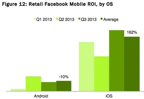 facebook-ads-genereren-op-iphones-17-9x-.jpg