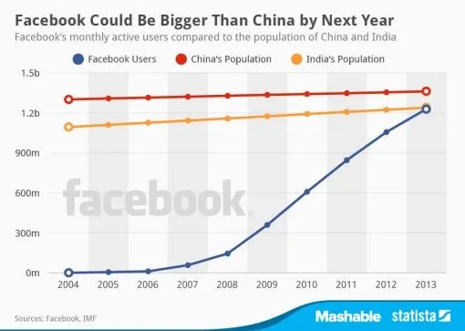 facebook-india-china.jpg