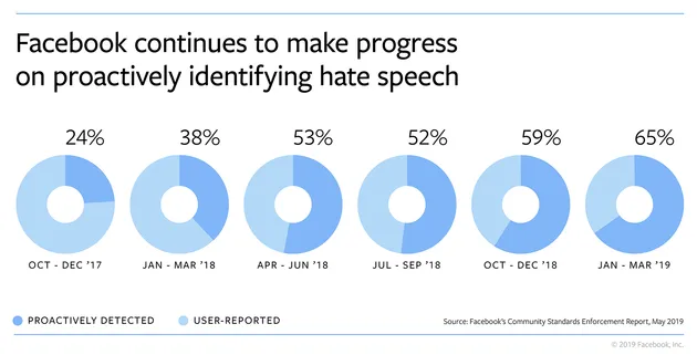 facebook-integrity-2