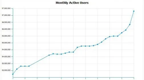 facebook-iphone-app-krijgt-er-1-6-miljoe.jpg