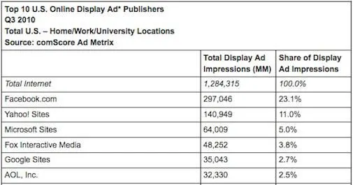 facebook-laat-concurrentie-display-adver.jpg