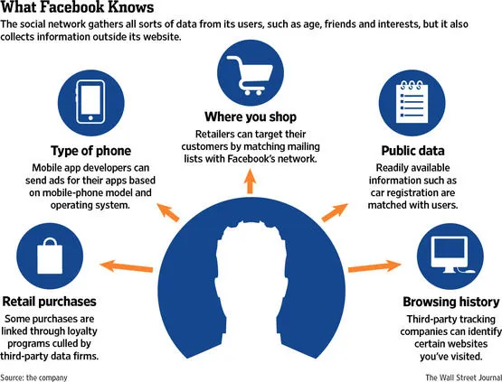facebook-lanceert-partner-categories.jpg
