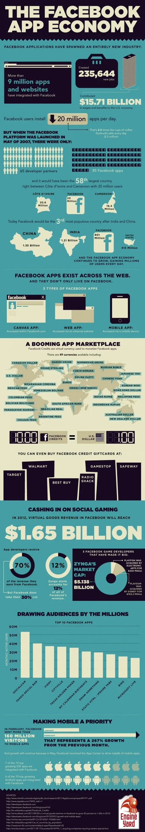 facebookappeconomybarb.jpg
