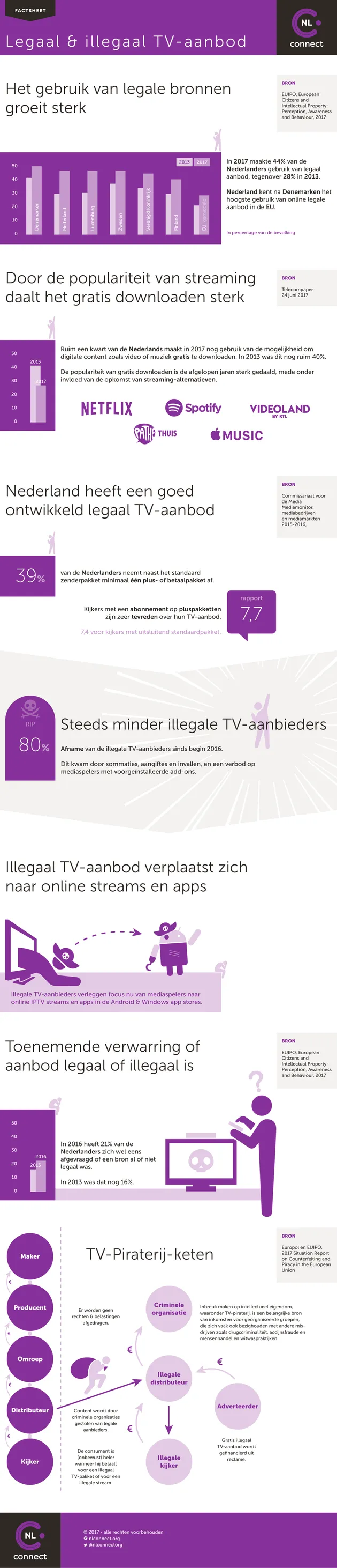 Factsheet-legaal-en-illegaal-TV-aanbod