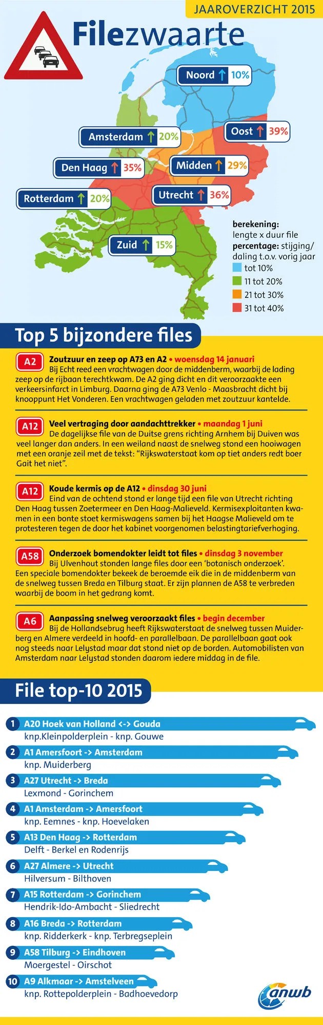 filezwaarte