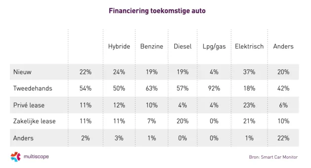 Financiering-toekomstige-auto