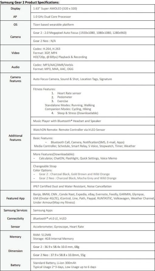 gear-2-specs.jpg