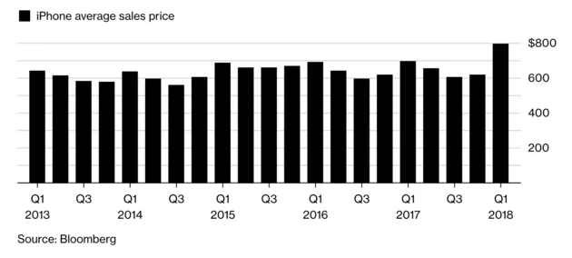 Beeld: Bloomberg