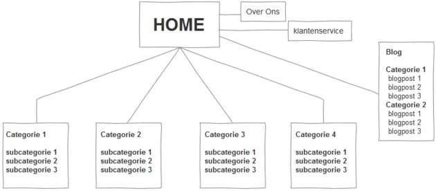 Gerk_Mulder_IA_contentintegratie_3