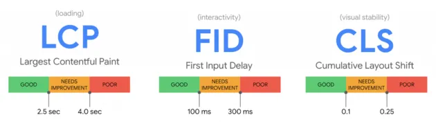 Google-Core-Web-Vitals-4