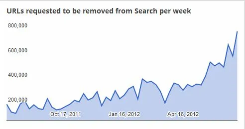 google-heeft-grootste-database-van-links.jpg