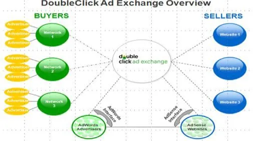 google-introduceert-nieuwe-doubleclick-a.jpg
