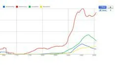 google-is-nog-meer-je-professor.jpg