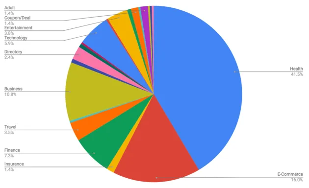 <i>De resultaten van <a href=\
