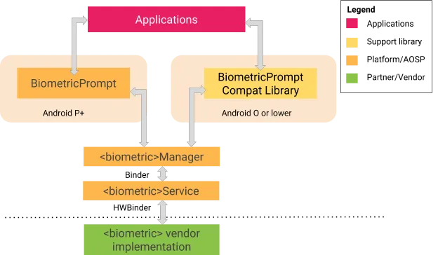 Dit is hoe de nieuwe veiligheids-API van Android werkt.