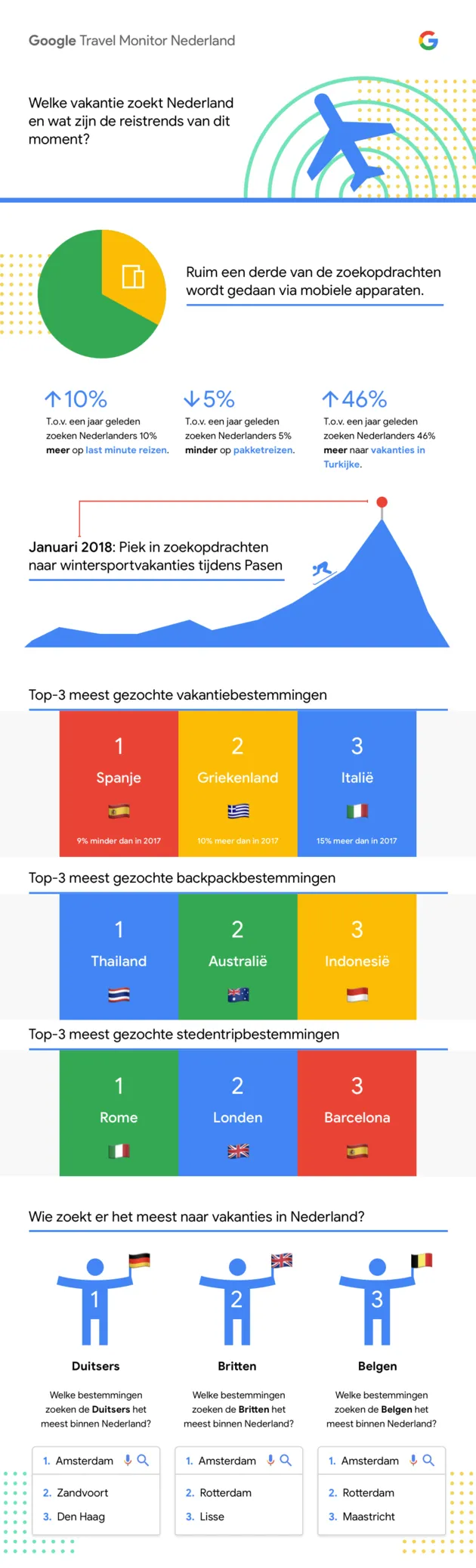 google-travel-monitor
