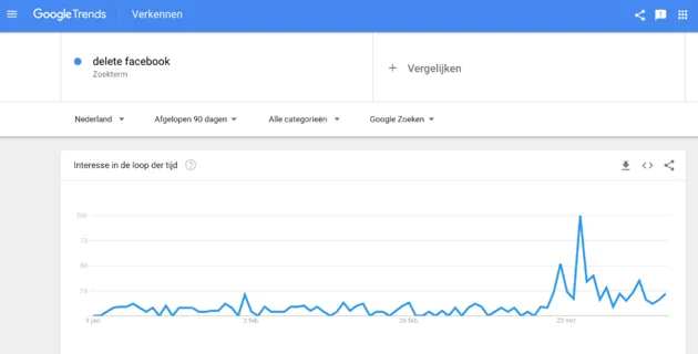 google trends delete facebook