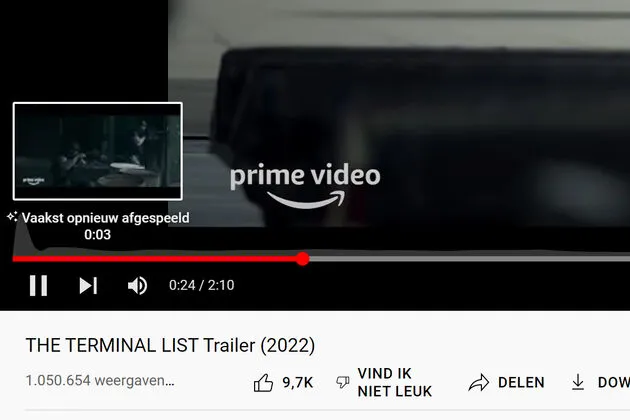 Grafiek YouTube