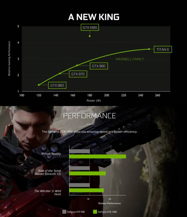 gtx1080